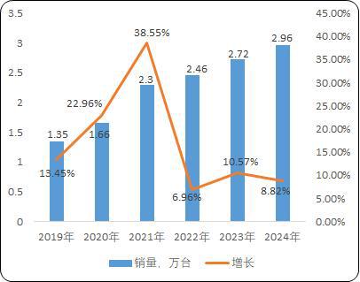 pg麻将胡了2024-2026年中国液压汽车电梯产业研究报告